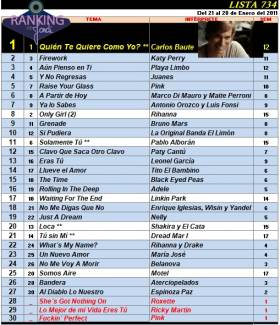 Ranking 734 de 2011